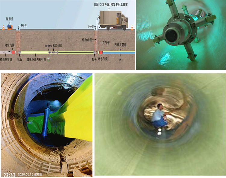 营口UV-CIPP内衬修复