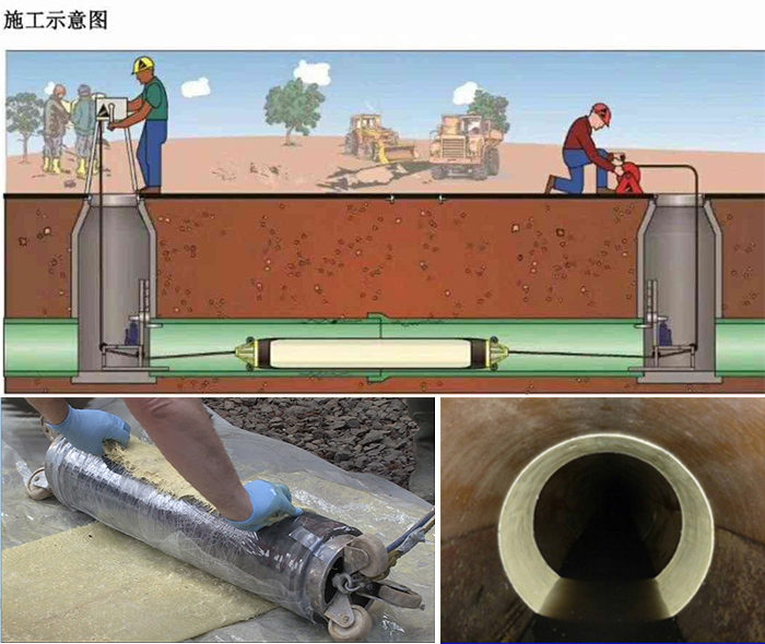 营口管道局部点状修复